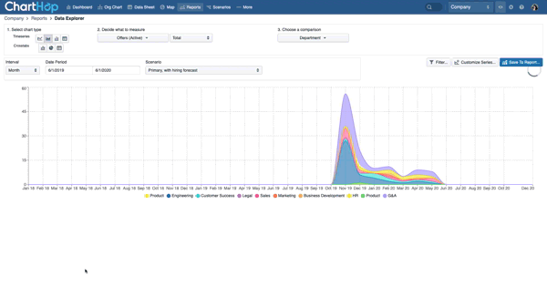ChartHop recruiting data